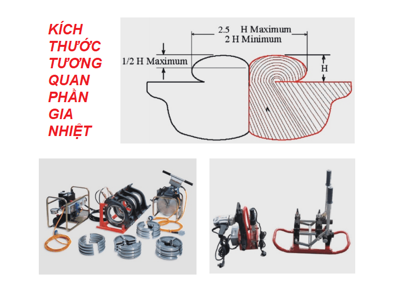 Kích thước tương quan phần gia nhiệt