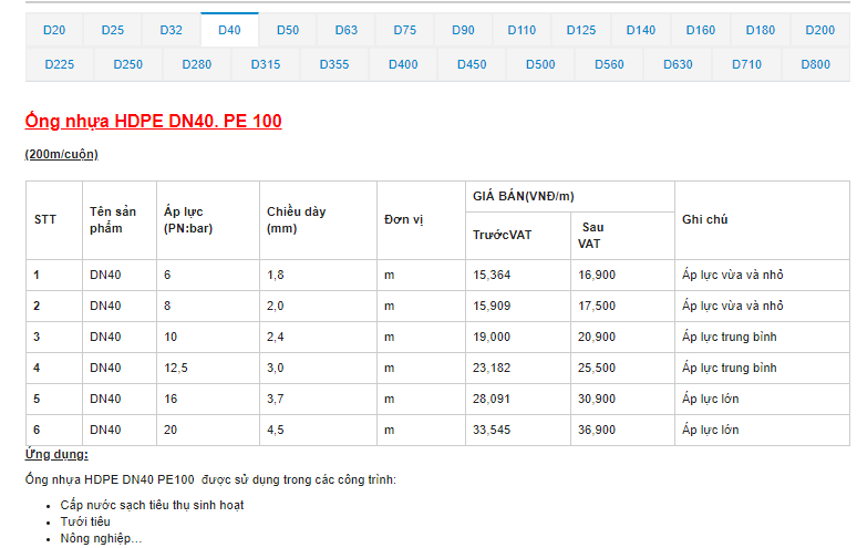 Bảng báo giá ống nhựa HDPE loại DN40 PE100
