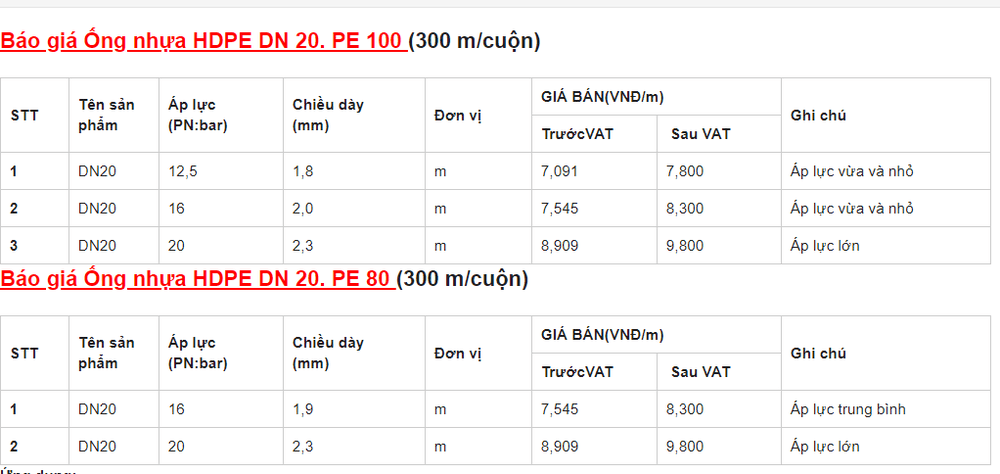 Đơn giá ống nhựa HDPE SuperPlas loai DN 20, PE100 và PE80. 