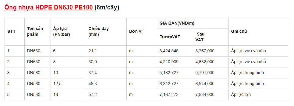 Báo giá ống HDPE DN630 PE100